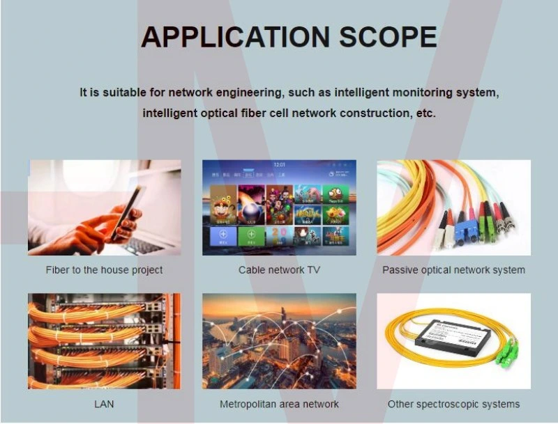 Dual Core Sm mm LC/PC to LC/PC Fiber Optic Adaptor